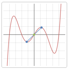 график функции с точками и асимптотами