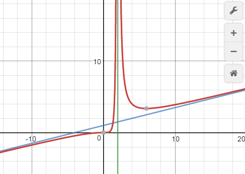 график функции в Desmos