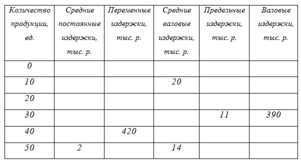 Контрольная работа: Расчет оптимального уровня цены объема производства и продажи