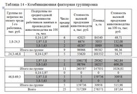 Контрольная работа по теме Методы решения задач по статистике