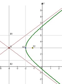 Контрольная работа по теме Элементы линейной алгебры