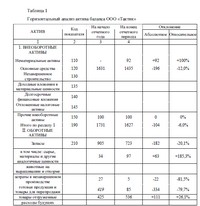 Контрольная работа по теме Анализ финансово-хозяйственной деятельности предприятия