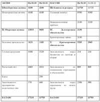 Контрольная работа по теме Бухгалтерський облік в Україні