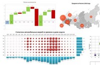 Практическое задание по теме Расчет и построение экономической модели