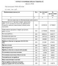 Контрольная работа: Особенности финансового анализа предприятия