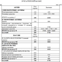 Контрольная работа по теме Сквозная задача по финансовому и управленческому учету