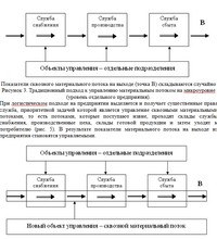 Контрольная работа по теме Логистические операции