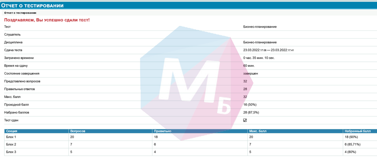 результаты сдачи Теста по Бизнес-планированию, Миэп (miep)