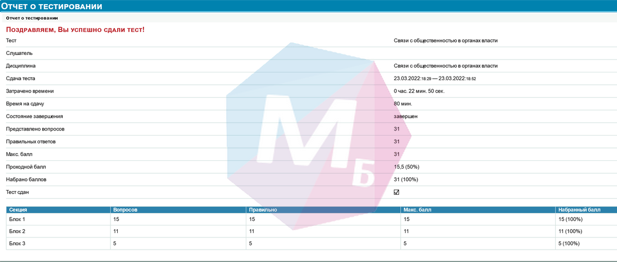 результаты сдачи Теста по Связи с общественностью в органах власти, Миэп (miep)