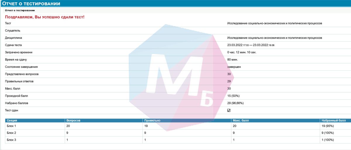 результаты сдачи Теста по Исследование социально-экономических и политических процессов, Миэп (miep)