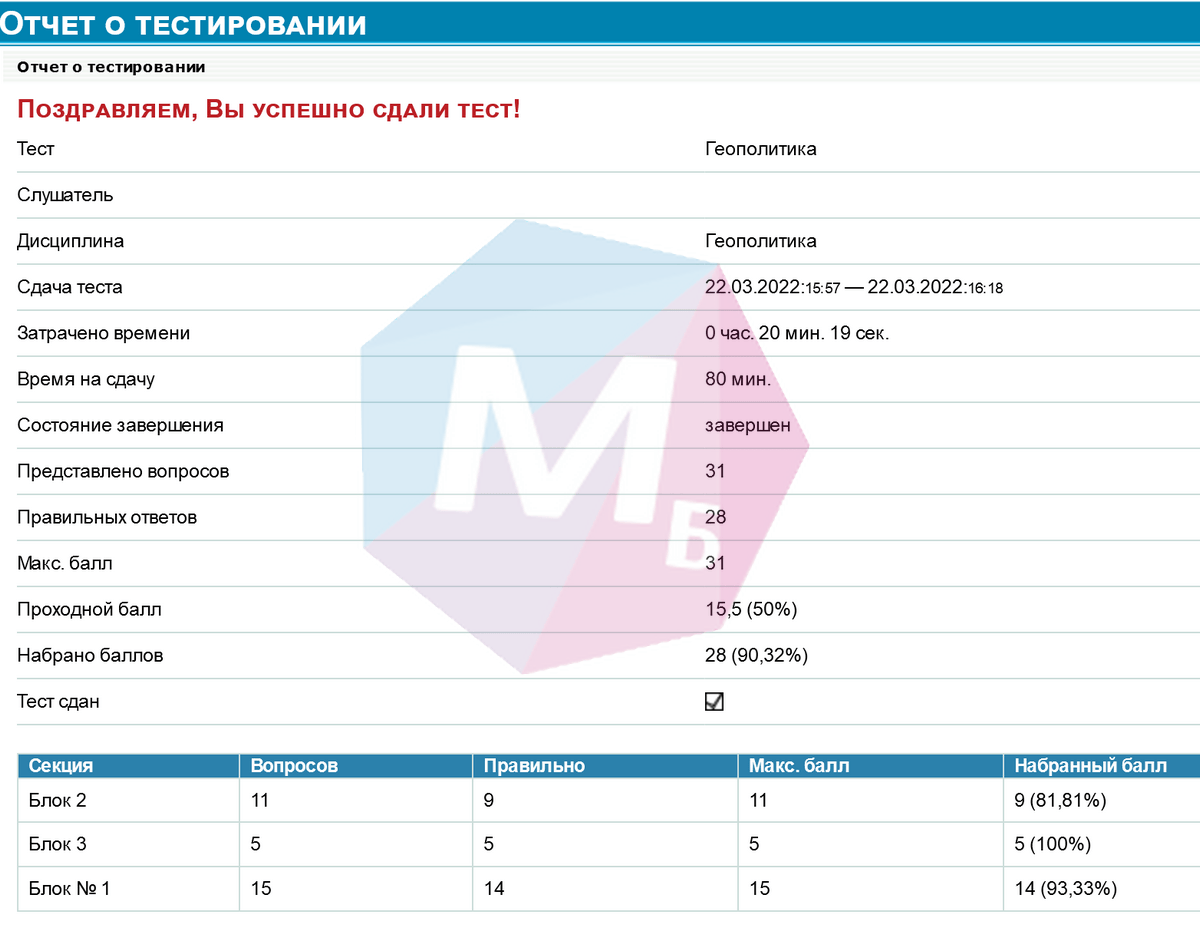 результаты сдачи Теста по геополитике, Миэп (miep)