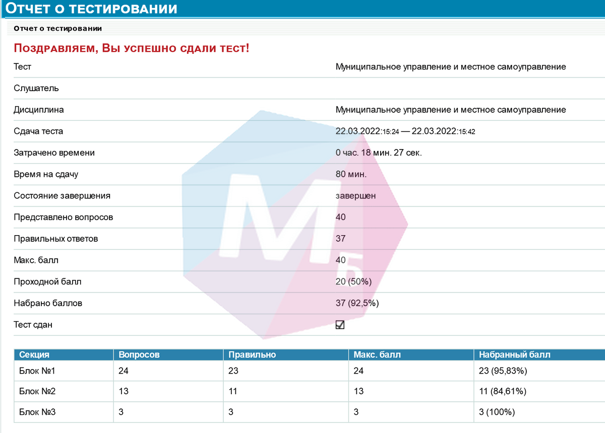 результаты сдачи Теста по Муниципальное управление и местное самоуправление, Миэп (miep)